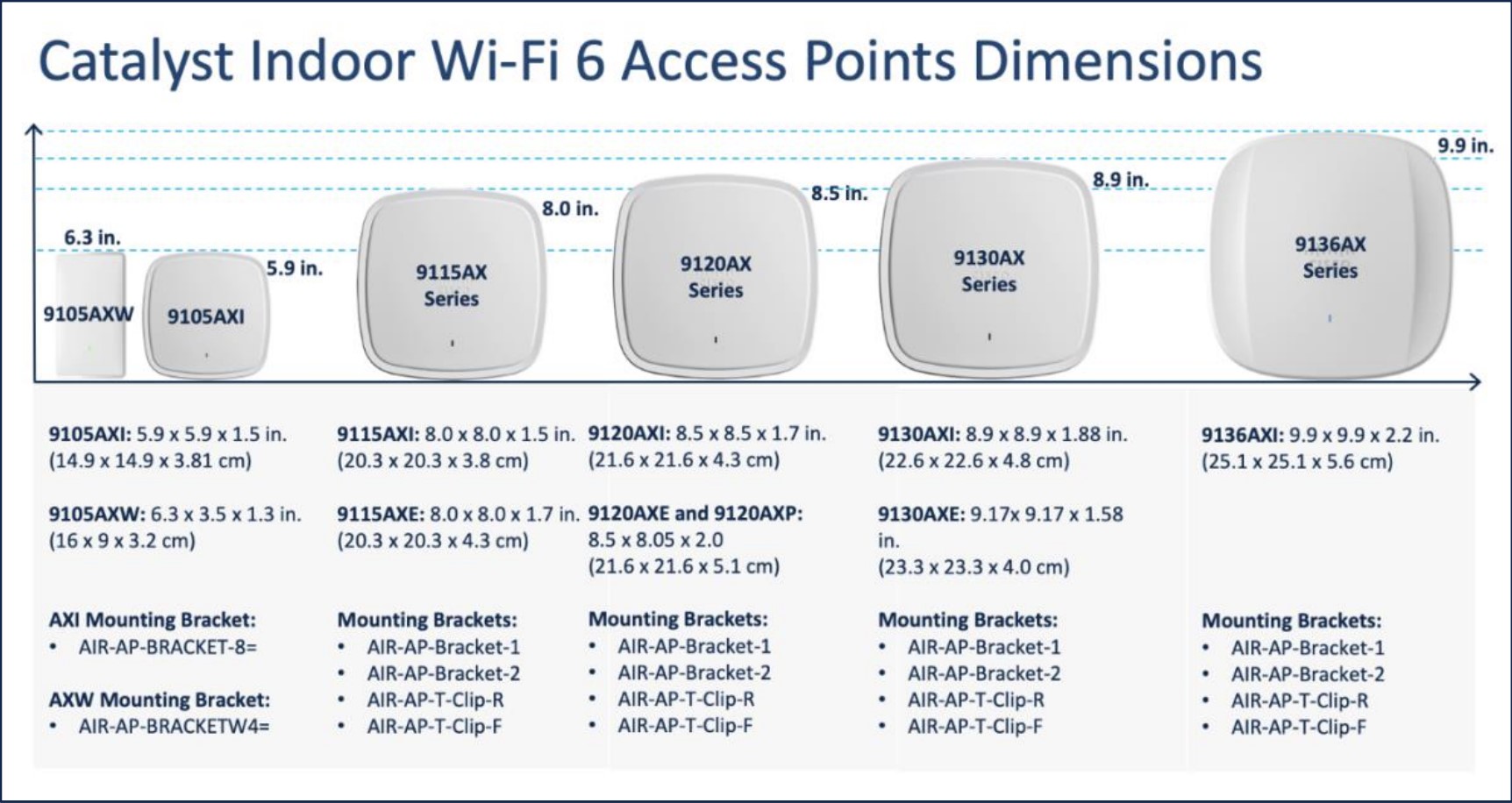 Перевод пойнт. Cisco access point. Wi-Fi 6 3000m Outdoor access point.